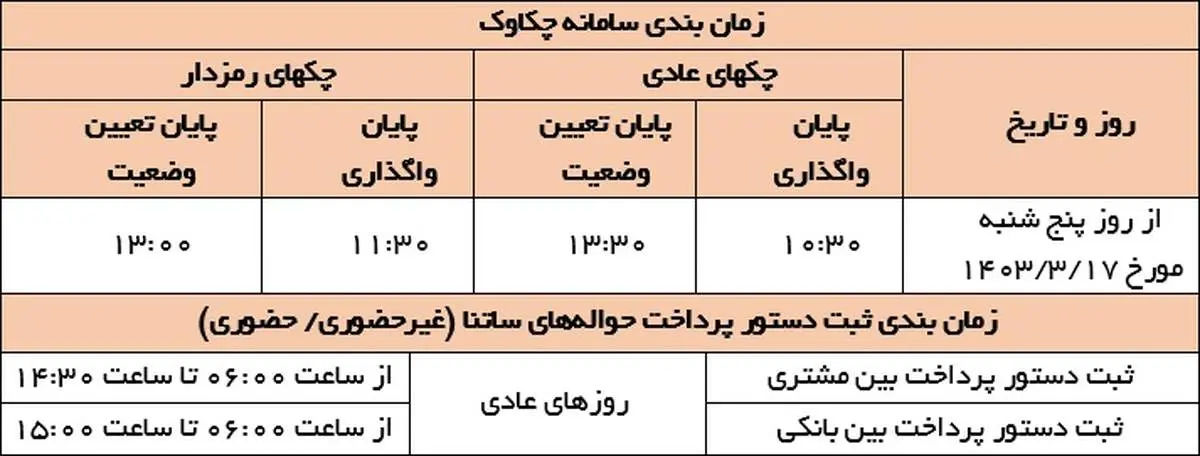 اعلام تغییر در نحوه فعالیت سامانههای پرداخت از ۱۷ خرداد