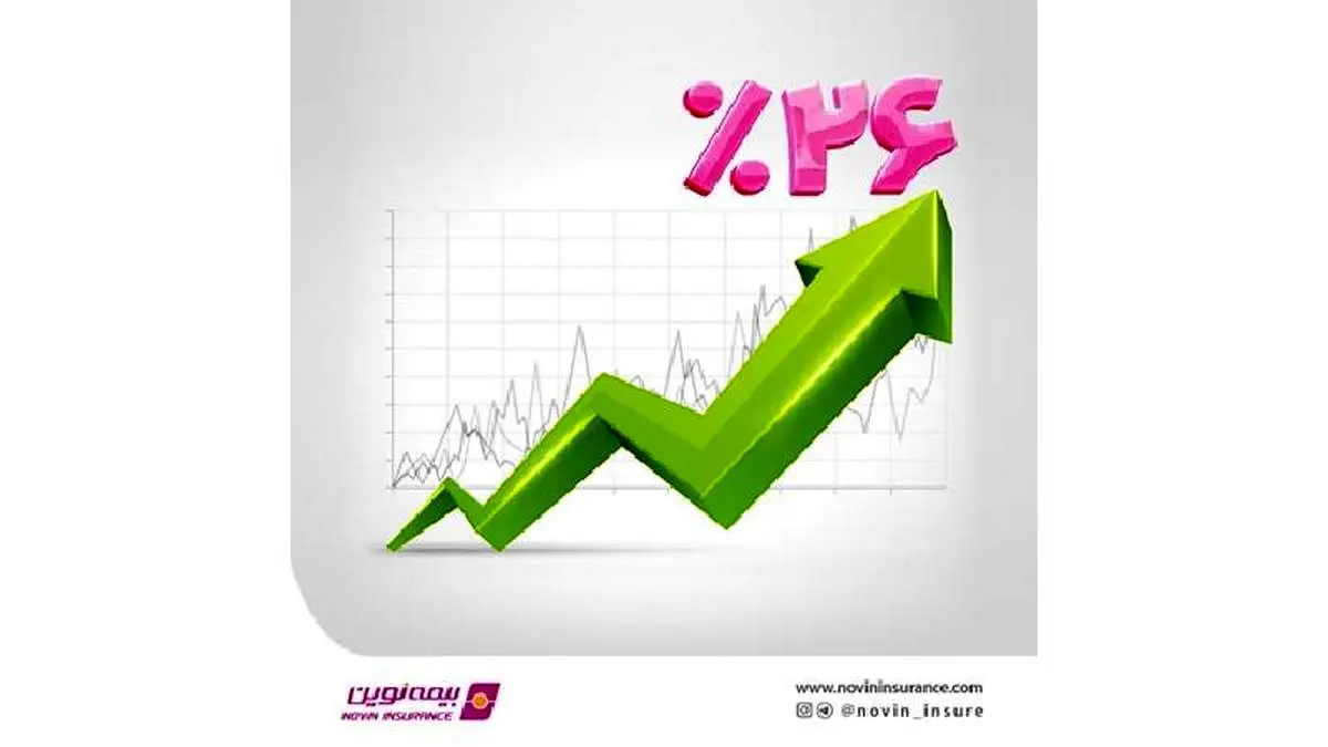 افزایش 26 درصدی حق بیمه نوین در دو ماه نخست سال جاری