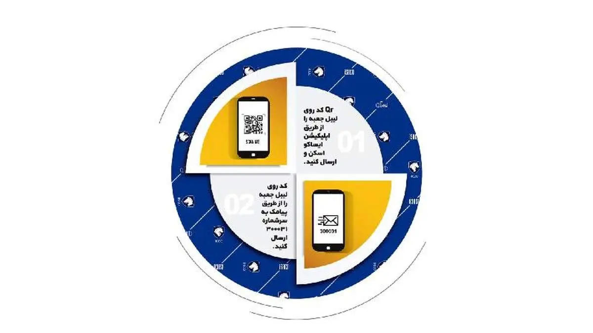 استعلام اصالت قطعات ایساکو از سامانه جامع تجارت وزارت صمت