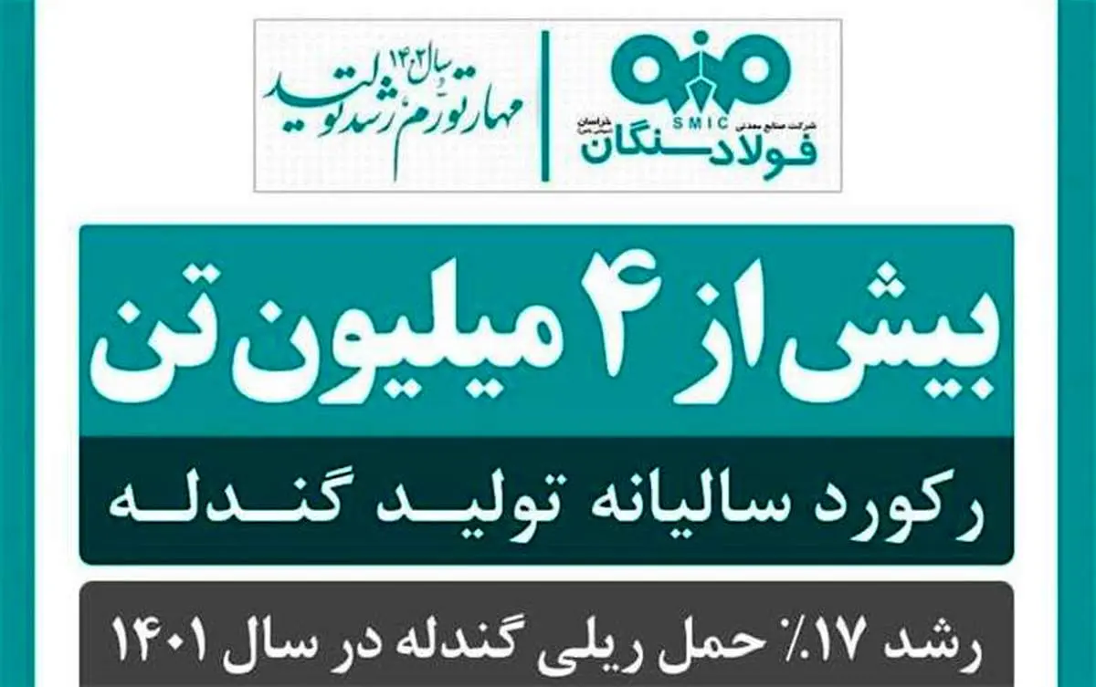 تولید در فولادسنگان از مرز ۴ میلیون تن فراتر رفت