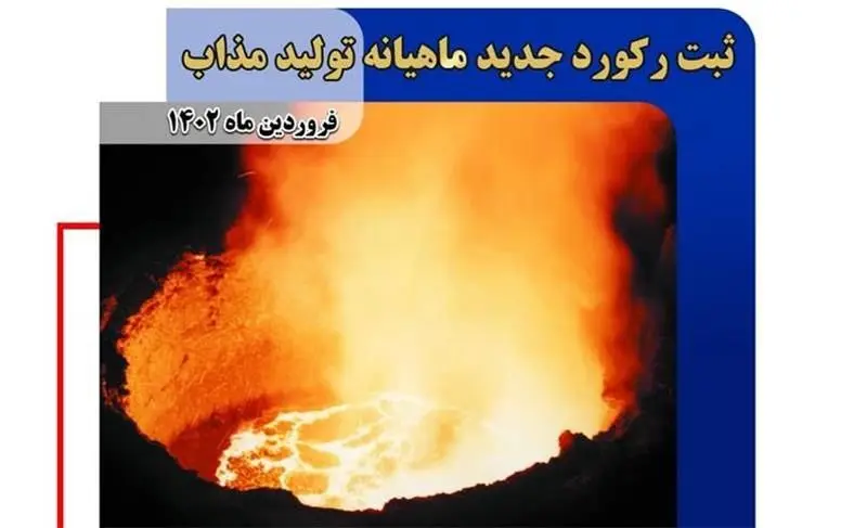 ثبت رکورد جدید ماهیانه تولید مذاب در شرکت فولاد آلیاژی ایران