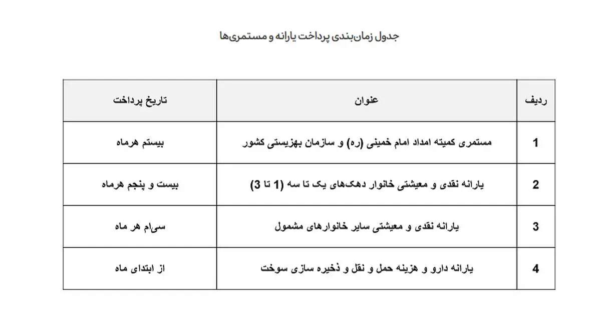 تغییر زمان واریز مستمری مددجویان بهزیستی و کمیته امداد در بهمن