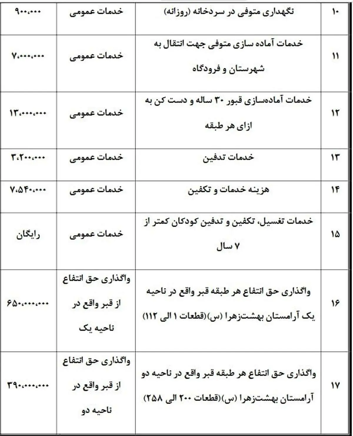 بررسی کامل هزینه‌های کفن‌ و دفن و برگزاری مراسم ترحیم در سال 1404