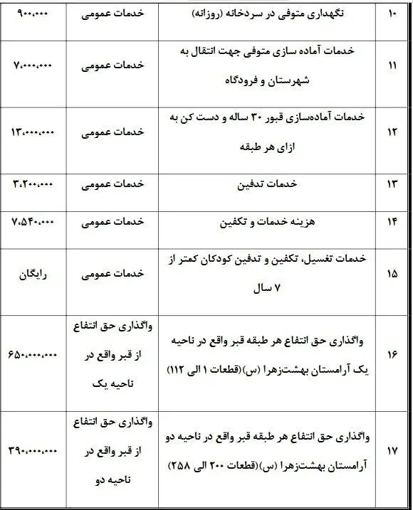 بررسی کامل هزینه‌های کفن‌ و دفن و برگزاری مراسم ترحیم در سال 1404