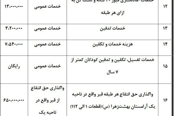 بررسی کامل هزینه‌های کفن‌ و دفن و برگزاری مراسم ترحیم در سال 1404