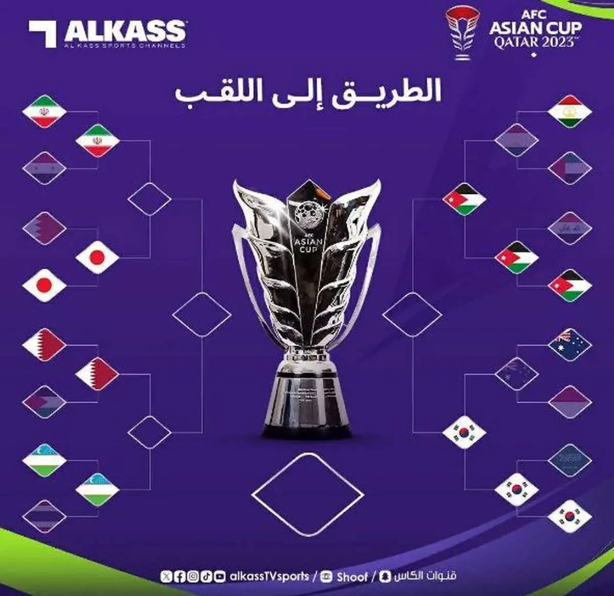 نمودار مرحله نهایی جام ملت‌های آسیا/ جدول و ساعت بازی فینال