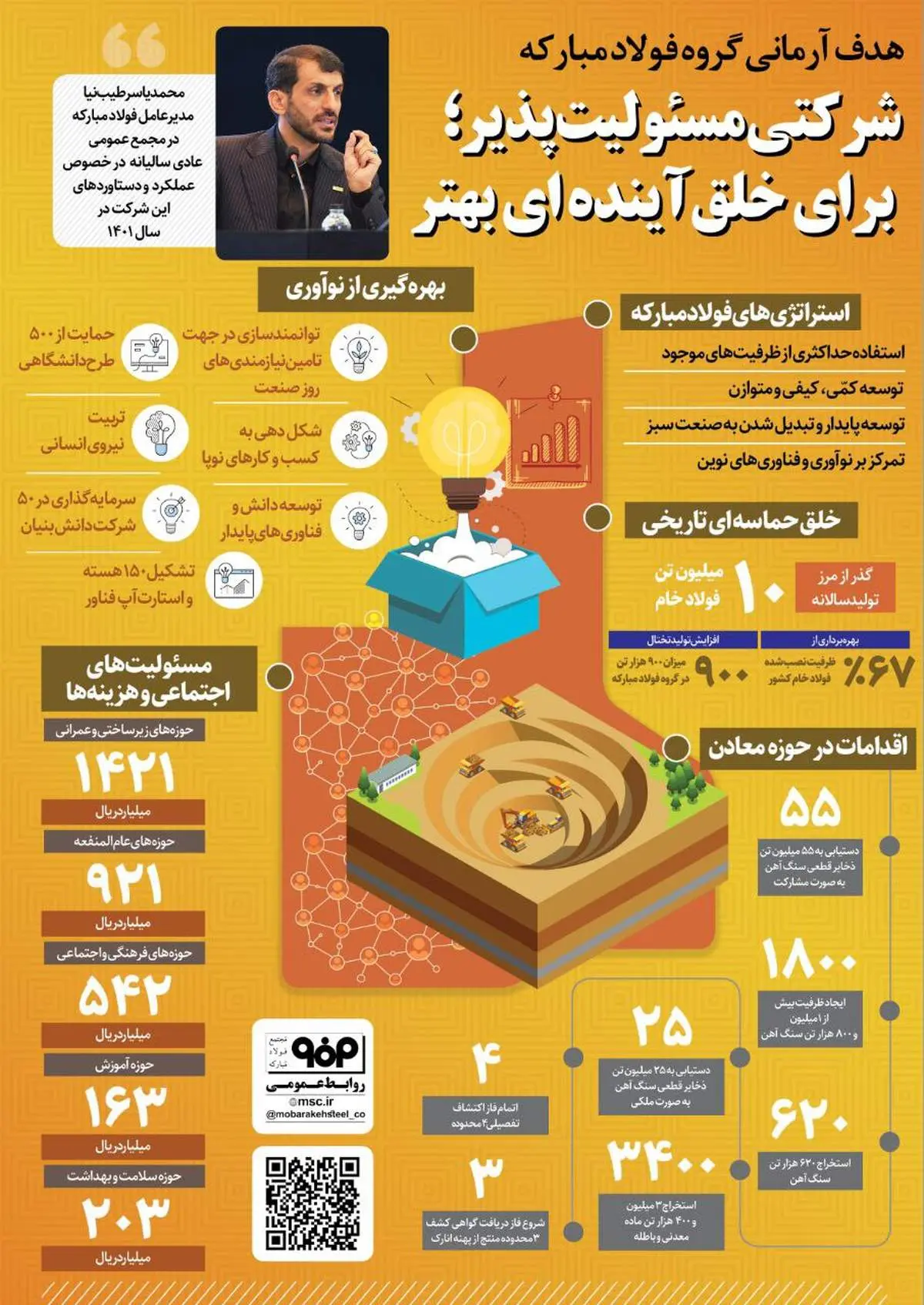  فولاد مبارکه شرکتی مسئولیت پذیر؛ برای خلق آینده‌ای بهتر