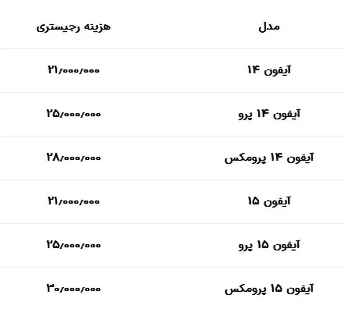 هزینه رجیستری آیفون ۱۴ به بالا اعلام شد / جدول