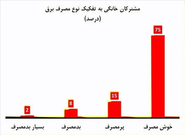 سلطان برق شناسایی شد!