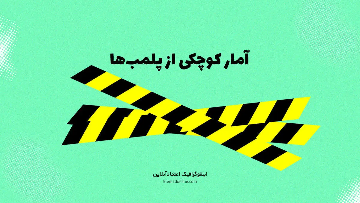 آمار پلمب به خاطر بیحجابی در کشور / بیشترین پلمب در کدام استانها بوده است؟