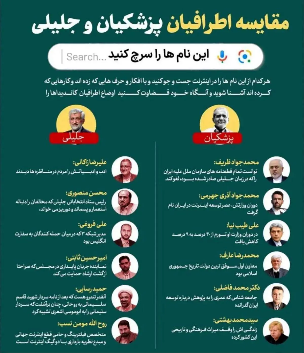 اطرافیان پزشکیان و جلیلی چه کسانی هستند؟ این نام ها را سرچ کنید