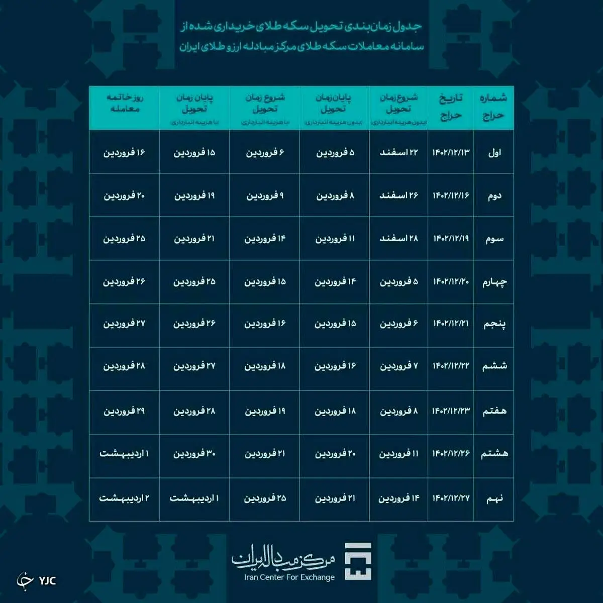 جدول زمانبندی تحویل سکه طلا منتشر شد