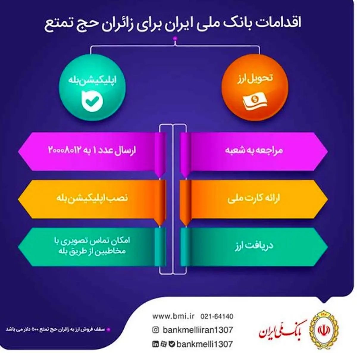 همه چیز درباره شرایط دریافت ارز همراه زائران حج تمتع و خدمات بانک ملی ایران