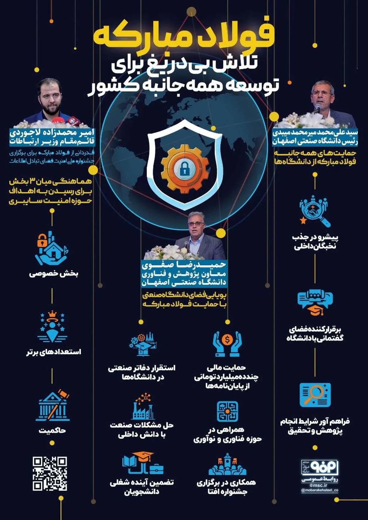 فولادینفو: فولاد مبارکه، تلاش بی دریغ برای توسعه همه جانبه کشور 