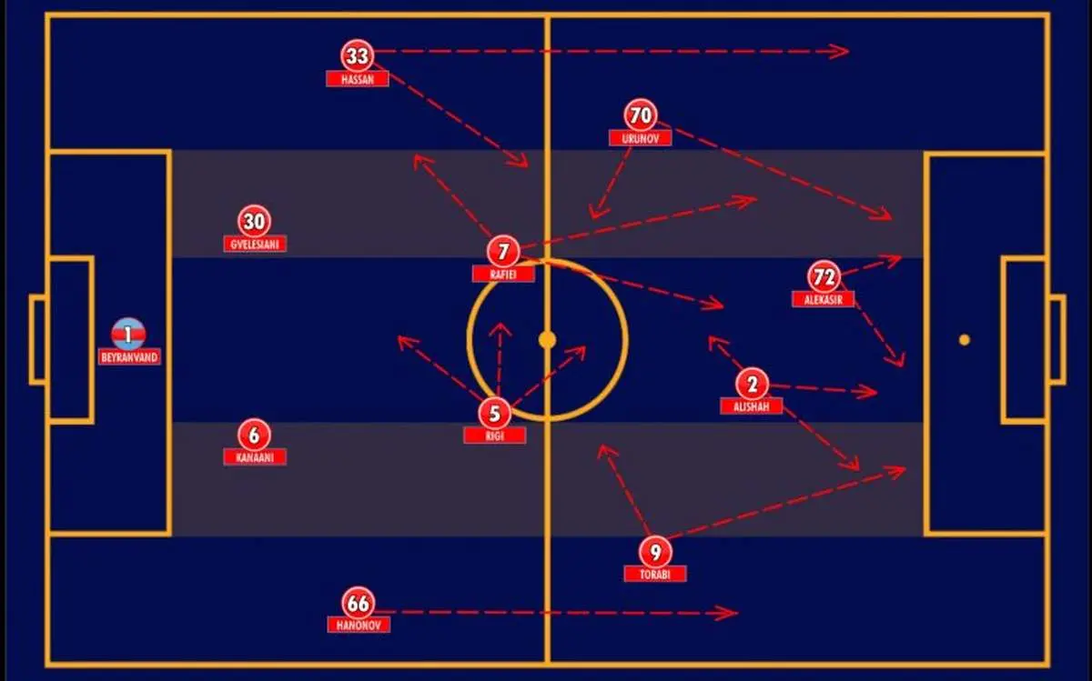 آنالیز فنی: پرس شدید علیه فشردگی مورایس!