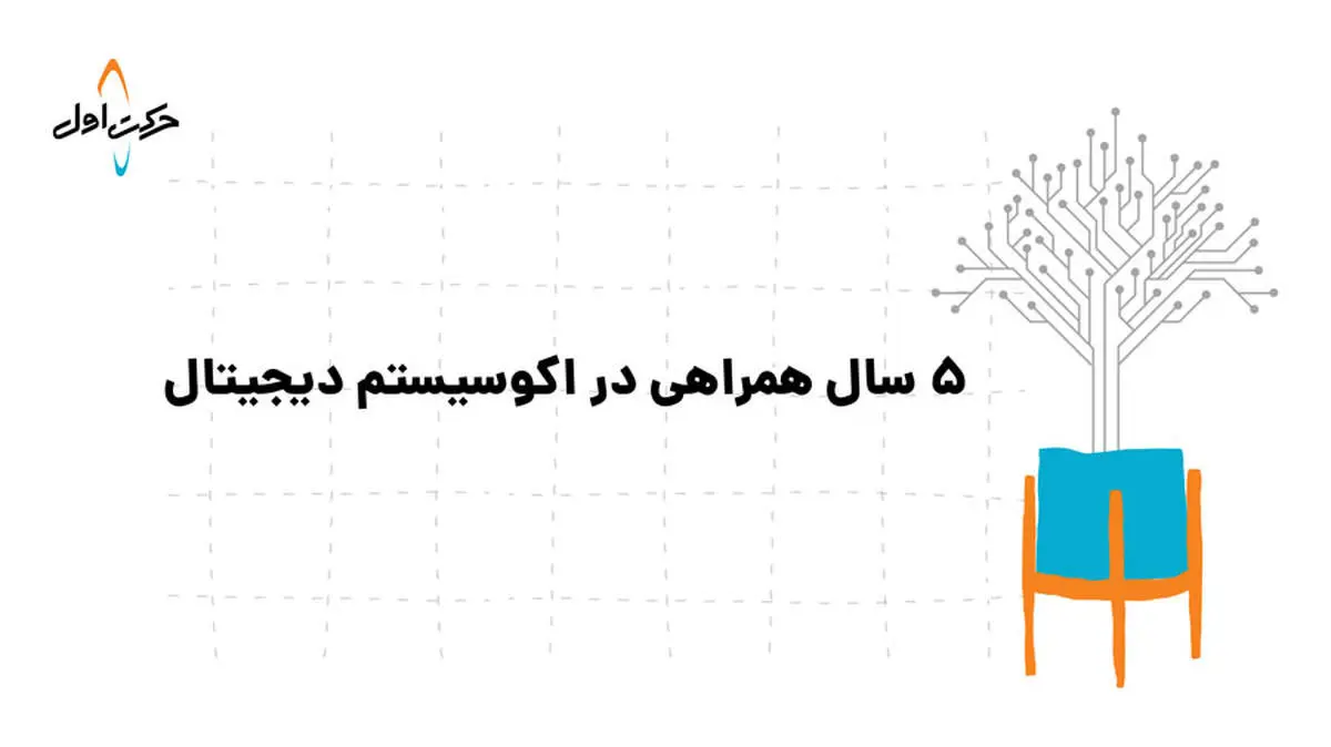 گزارش عملکرد ۵ ساله حرکت اول؛ هزار میلیارد تومان سرمایه‌گذاری و خلق ۳۰ هزار میلیارد تومان فروش ناخالص داخلی

