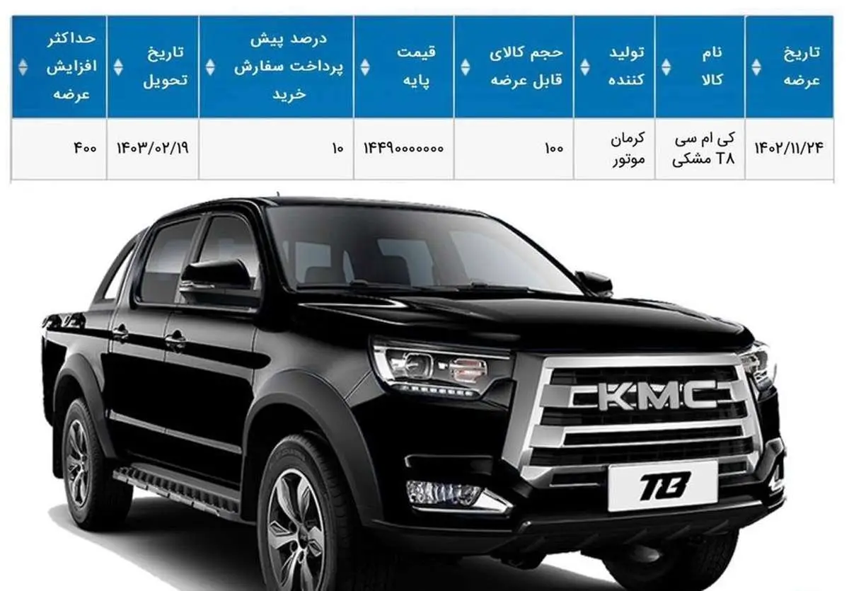 کرمان موتور ۲۴ بهمن ۵۰۰ دستگاه KMC T۸ در بورس کالا عرضه می‌کند