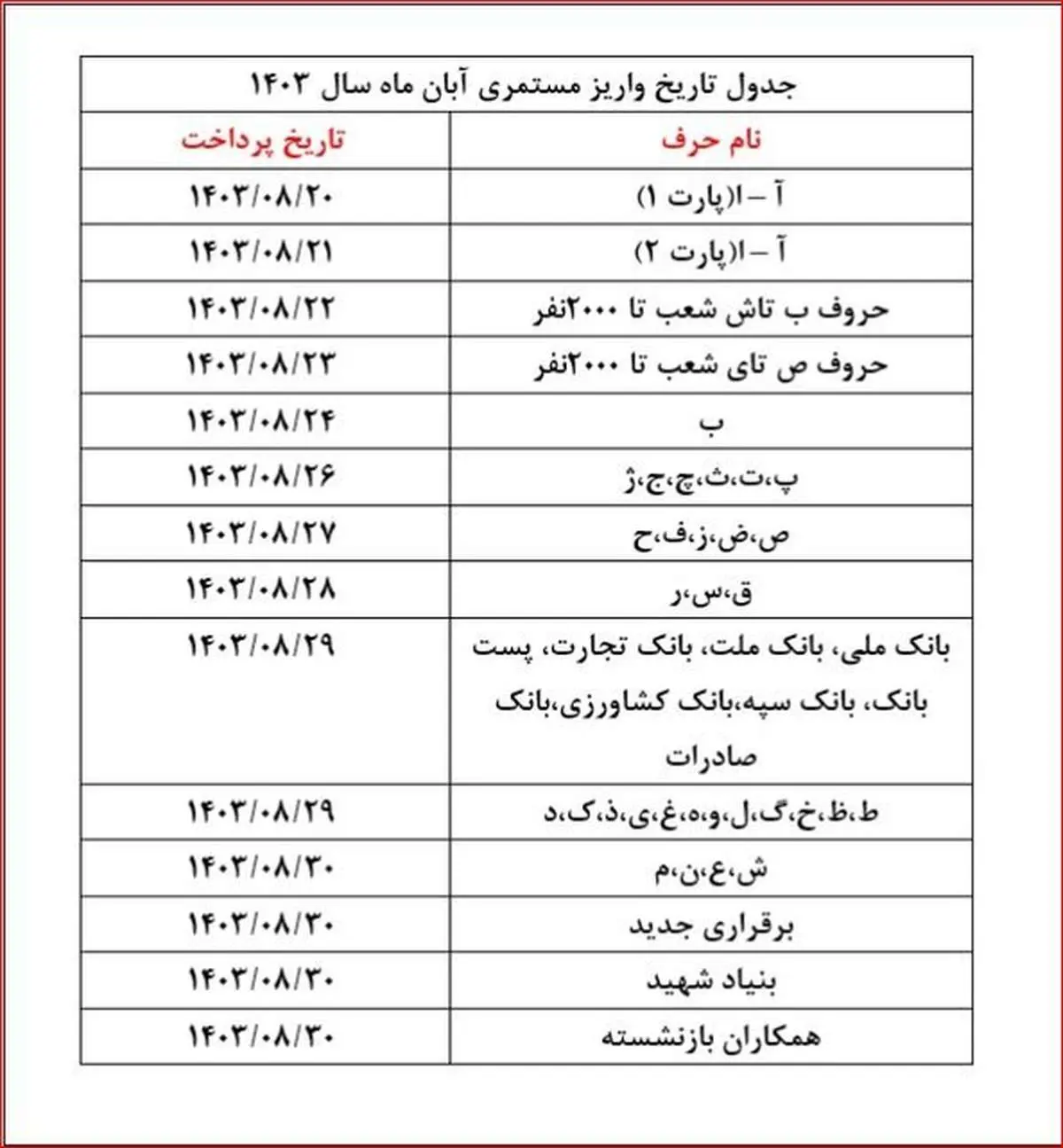 فیش حقوقی بازنشستگان تامین اجتماعی تغییر کرد / جدول واریز حقوق آبان