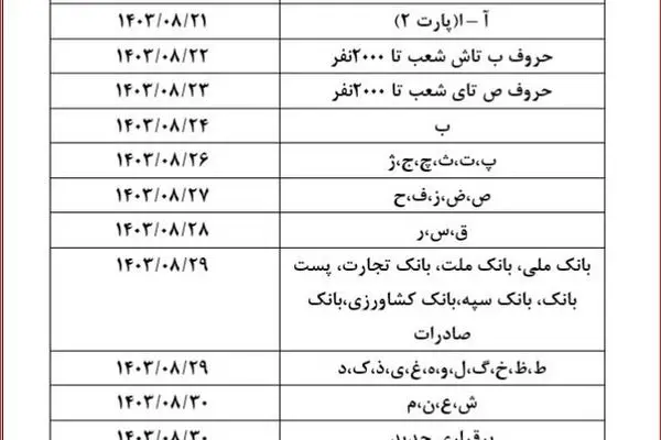 فیش حقوقی بازنشستگان تامین اجتماعی تغییر کرد / جدول واریز حقوق آبان