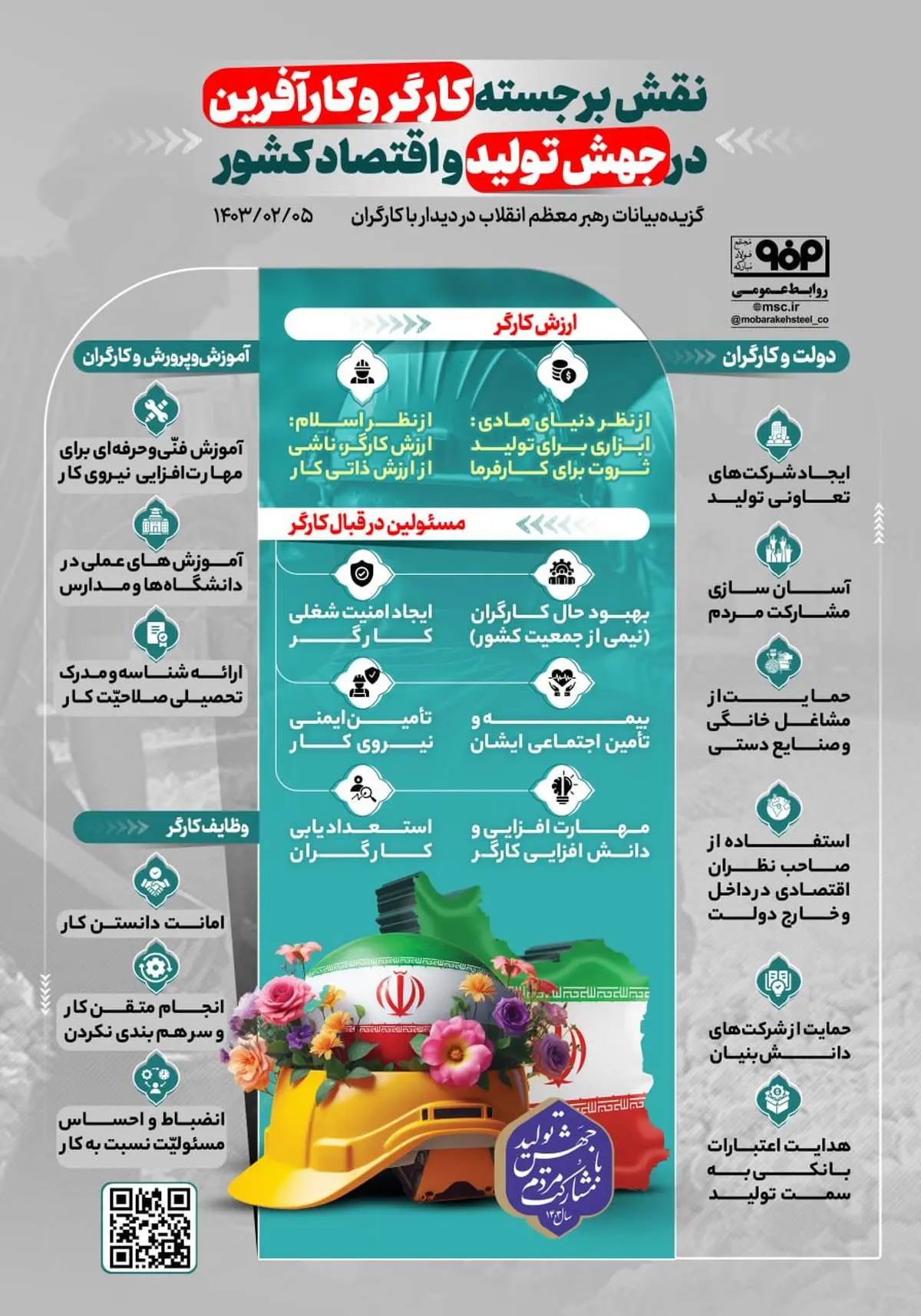 نقش برجسته کارگر و کارآفرین در جهش تولید و اقتصاد کشور