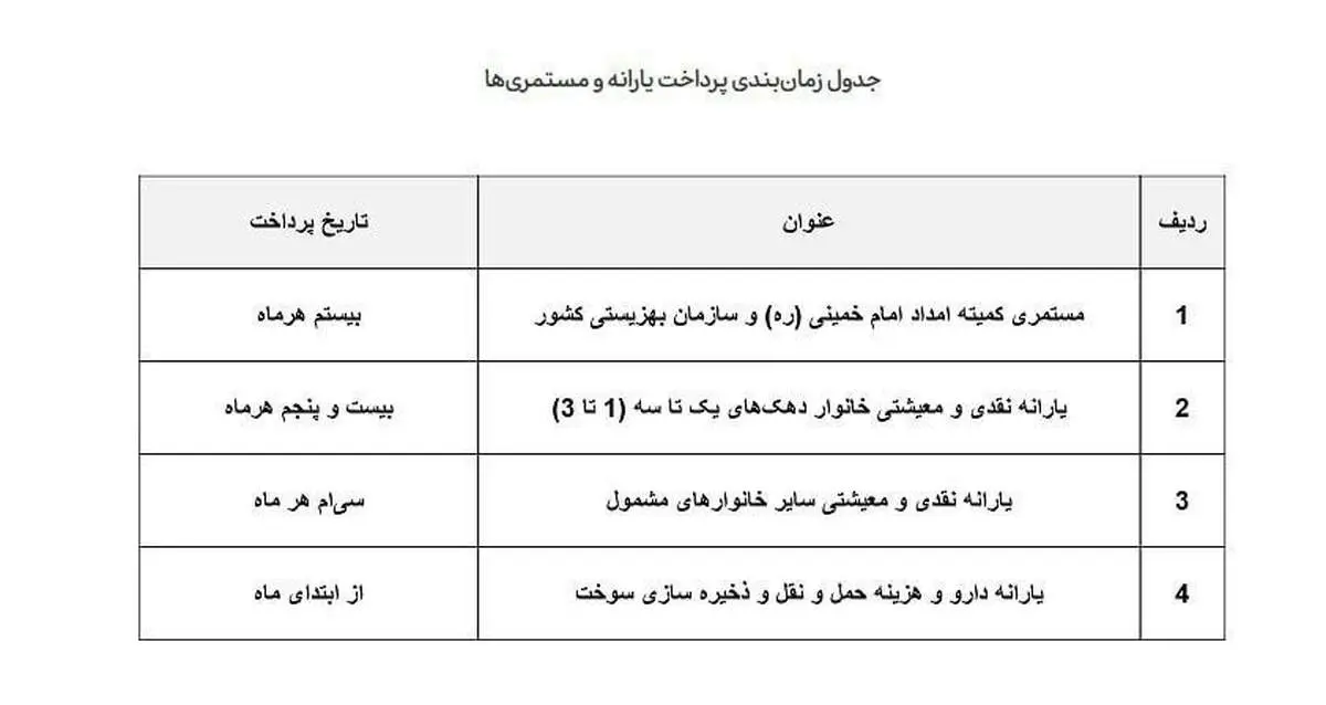 یارانه نقدی فروردین واریز شد/ جدول