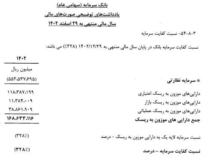 این بانک خصوصی بزودی منحل میشود!