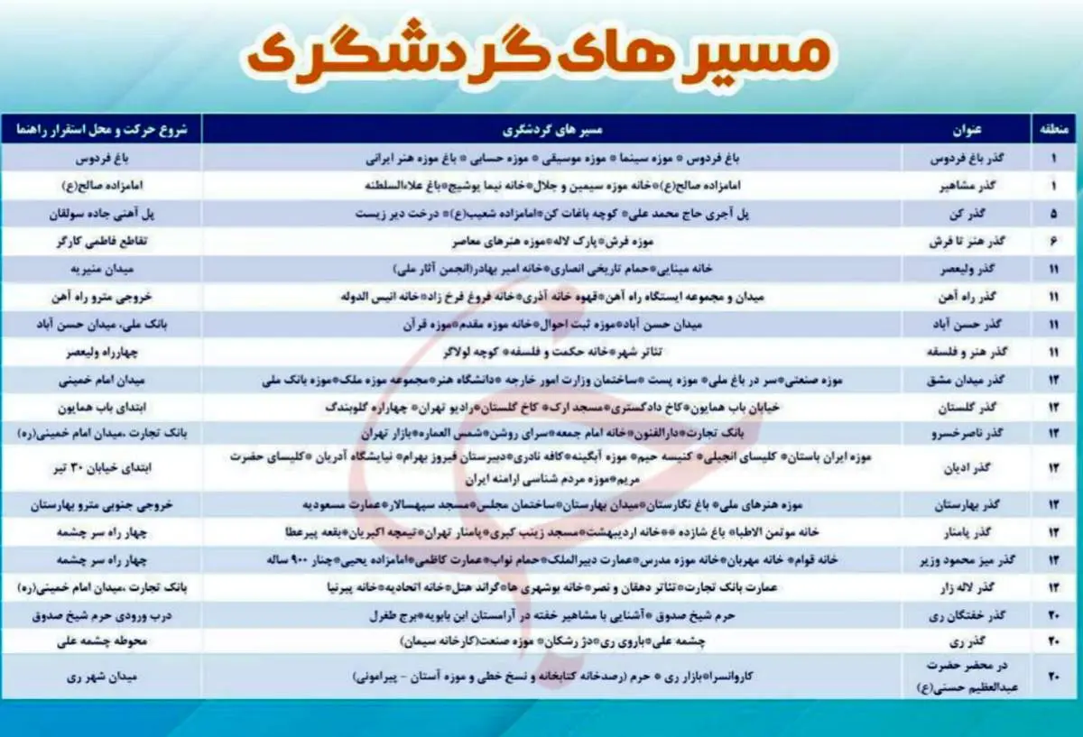 مسیر‌های گردشگری تهران مشخص شدند/ آغاز تور‌های پیاده‌روی از فردا 