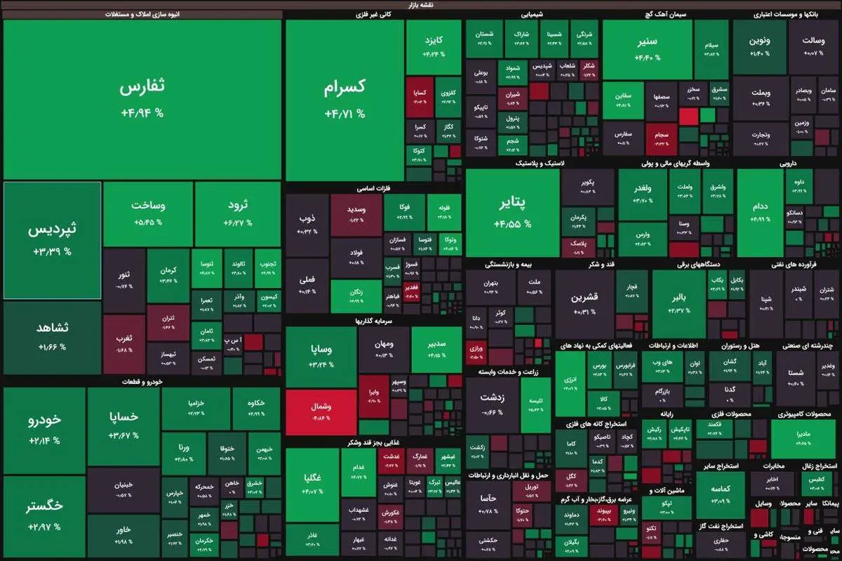 شاخص کل بورس سبز پوش شد