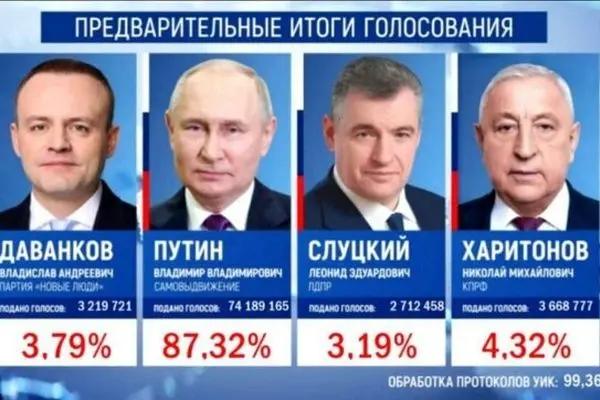 پیروزی پوتین در انتخابات روسیه 