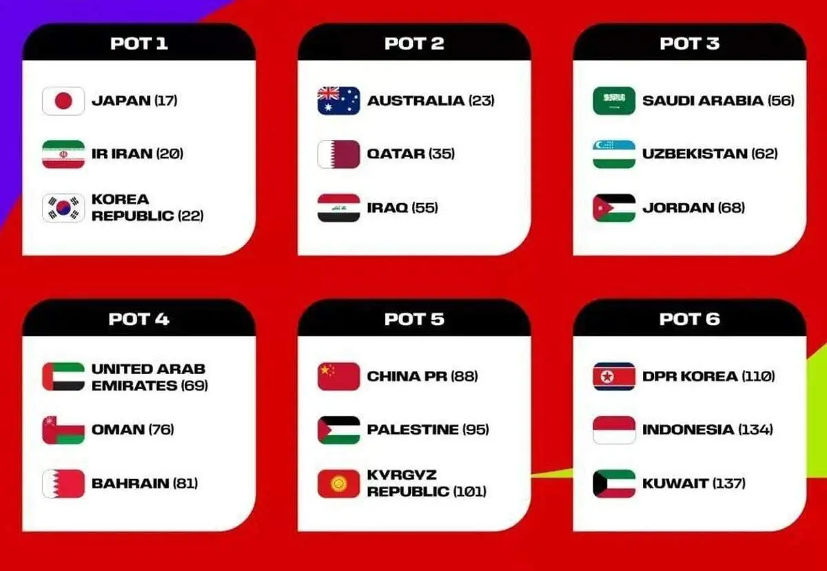 ایران با قطر و ازبکستان همگروه شد