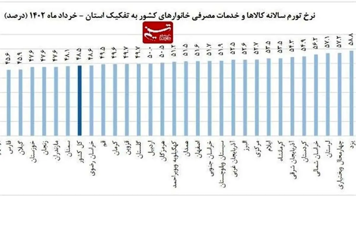 اعتراض یک روزنامه به آمارسازی های دولت