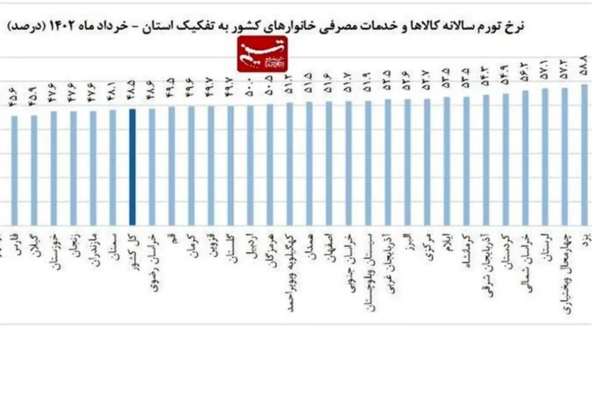 اعتراض یک روزنامه به آمارسازی های دولت