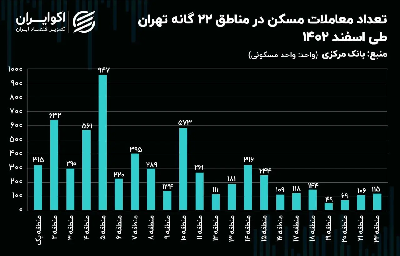 قیمت خانه در ارزان‌ترین منطقه تهران چند؟