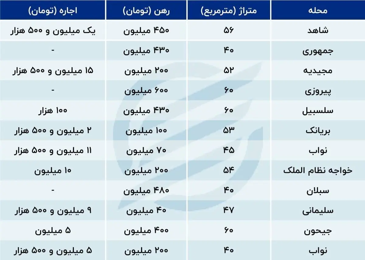 عیالوارها هم بهدنبال اجاره آپارتمان نقلی هستند/ جدول قیمت
