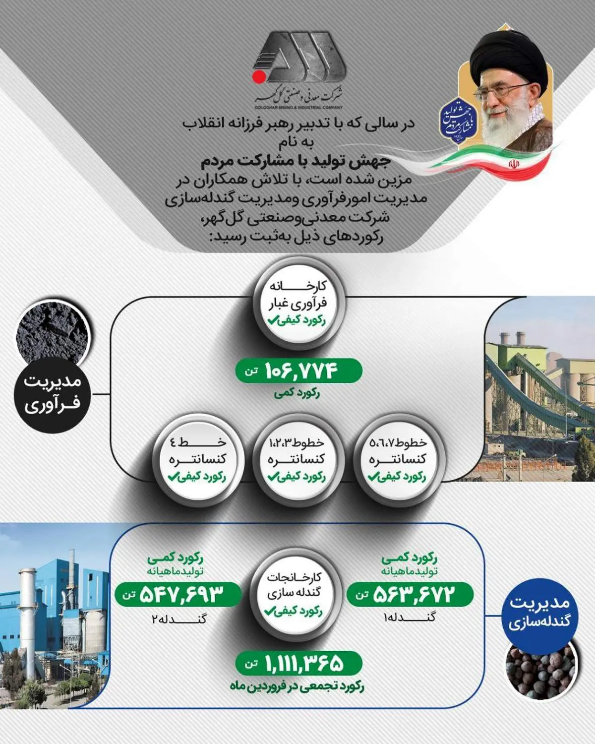 جهش تولید در گلگهر ؛ ثبت ٩ رکورد جدید در ماه نخست سال