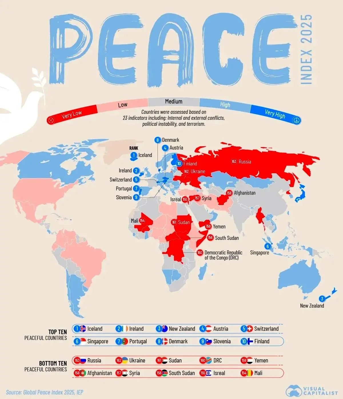 امنترین و ناامنترین کشورها کدامند؟