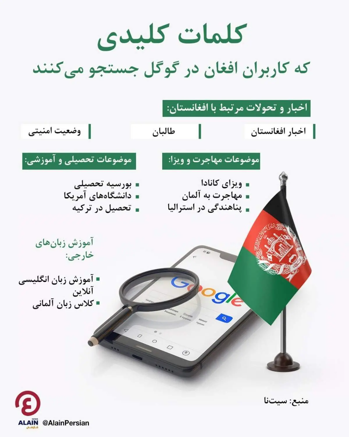 اتباع افغان چه کلماتی را بیشتر در گوگل جستجو میکنند؟