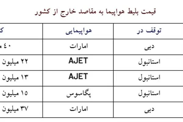 پروازهای ایران به اروپا سر به فلک کشید / جدول قیمتها