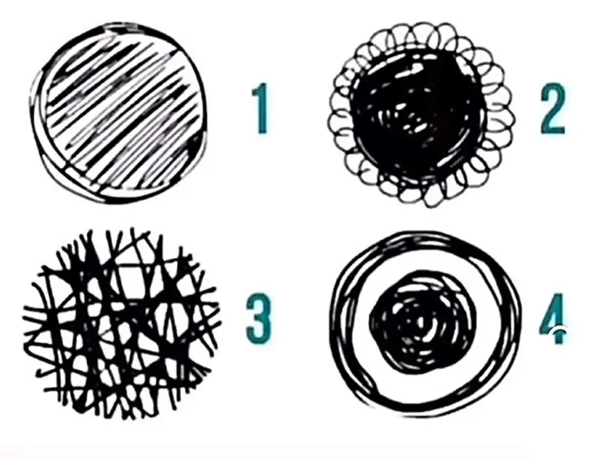 تست شخصیت شناسی/ آیا ترس‌ها و تروماهای قدیمی شما را محدود می‌کنند؟ با این تست، به عمق شخصیت خود پی ببرید