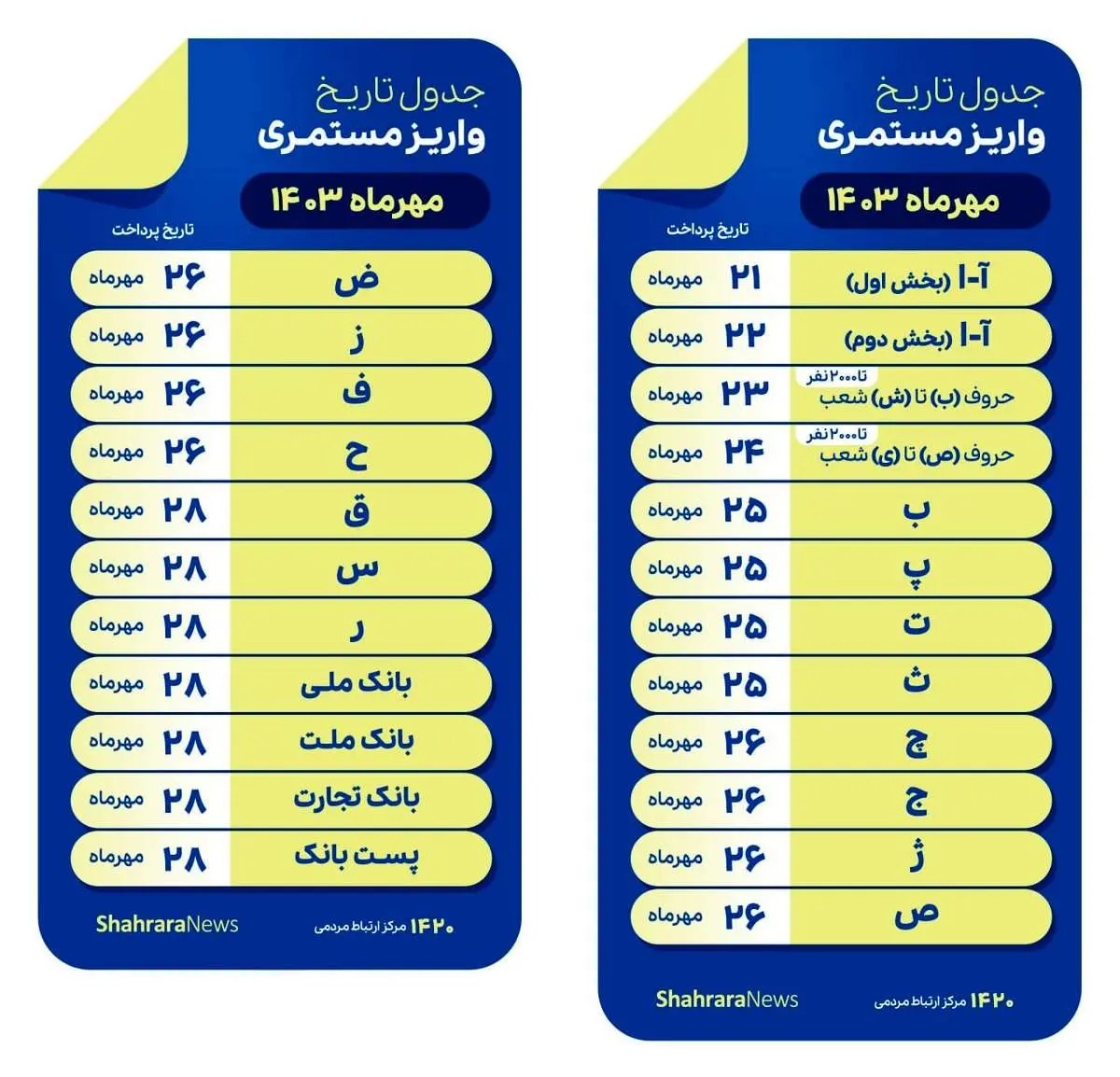 جدول واریز حقوق مهرماه ۱۴۰۳ بازنشستگان تأمین‌اجتماعی/ بانک ملی و ملت بیست و هشتم