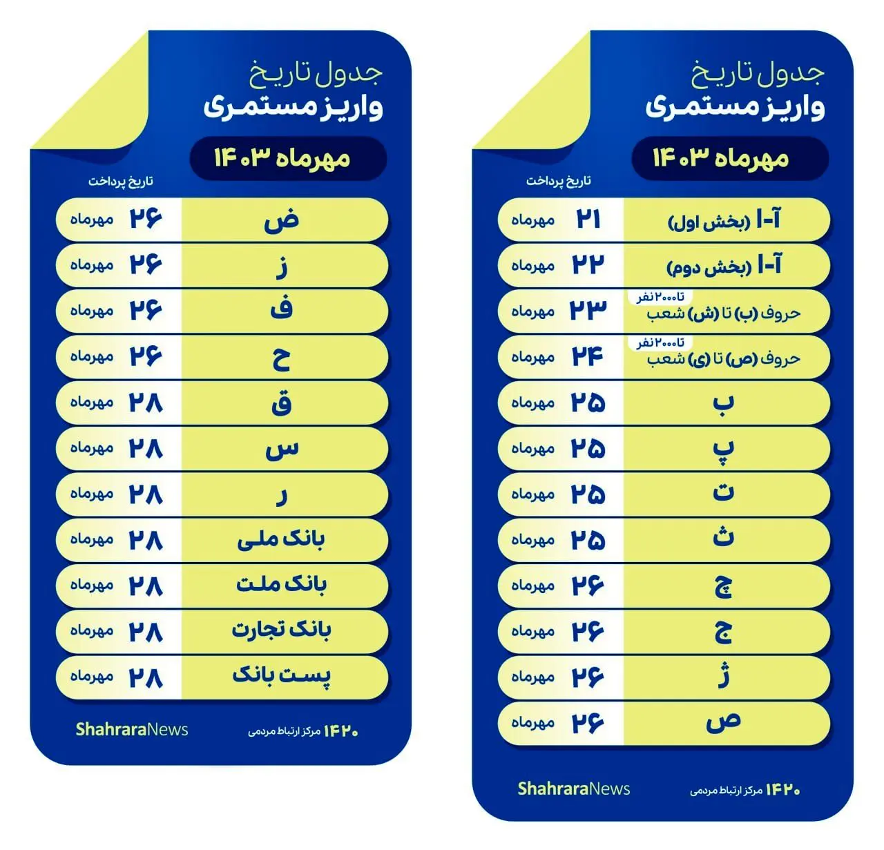 جدول واریز حقوق مهرماه ۱۴۰۳ بازنشستگان تأمین‌اجتماعی/ بانک ملی و ملت بیست و هشتم