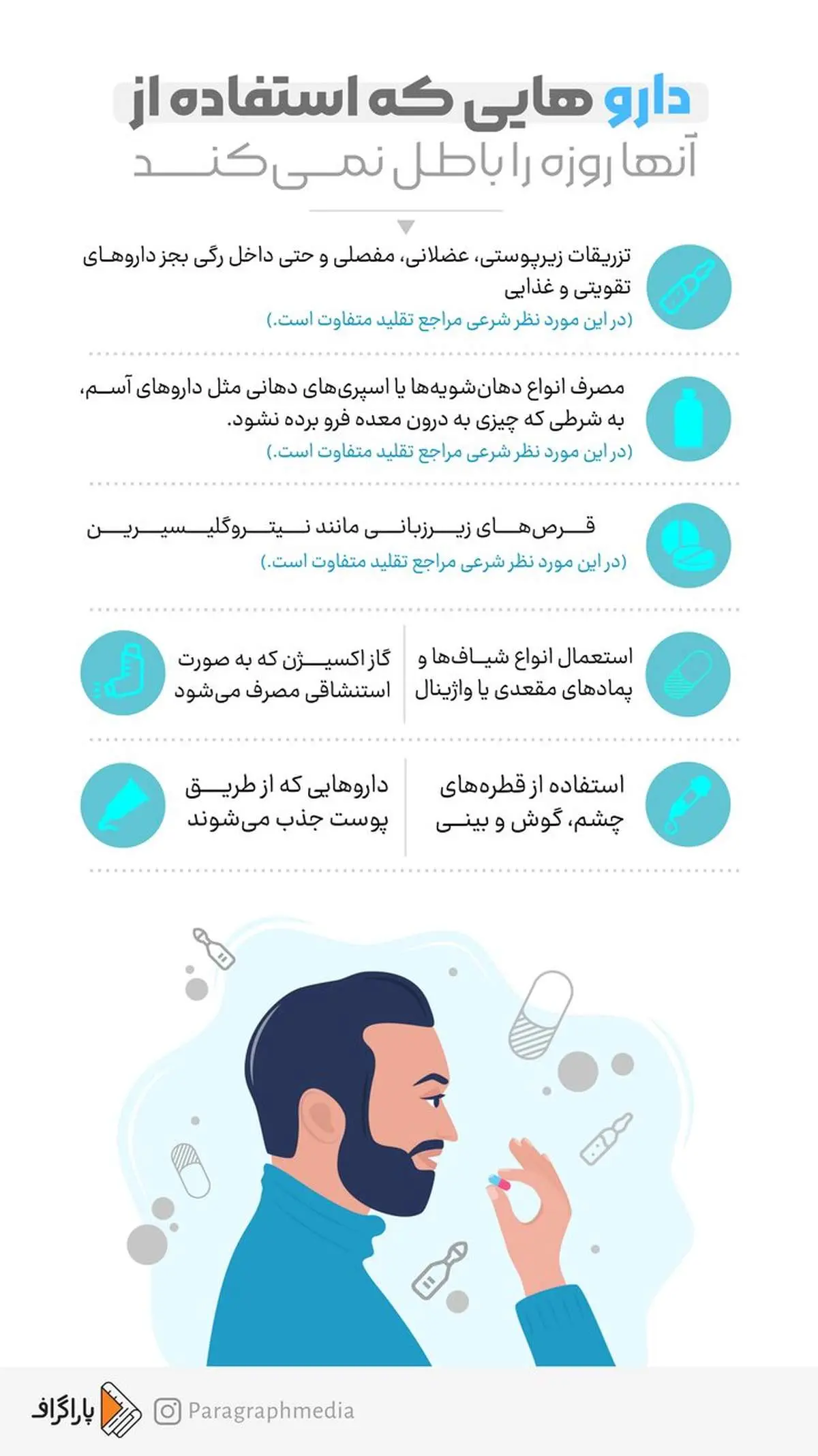 داروهایی که استفاده از آن‌ها روزه را باطل نمی‌کند