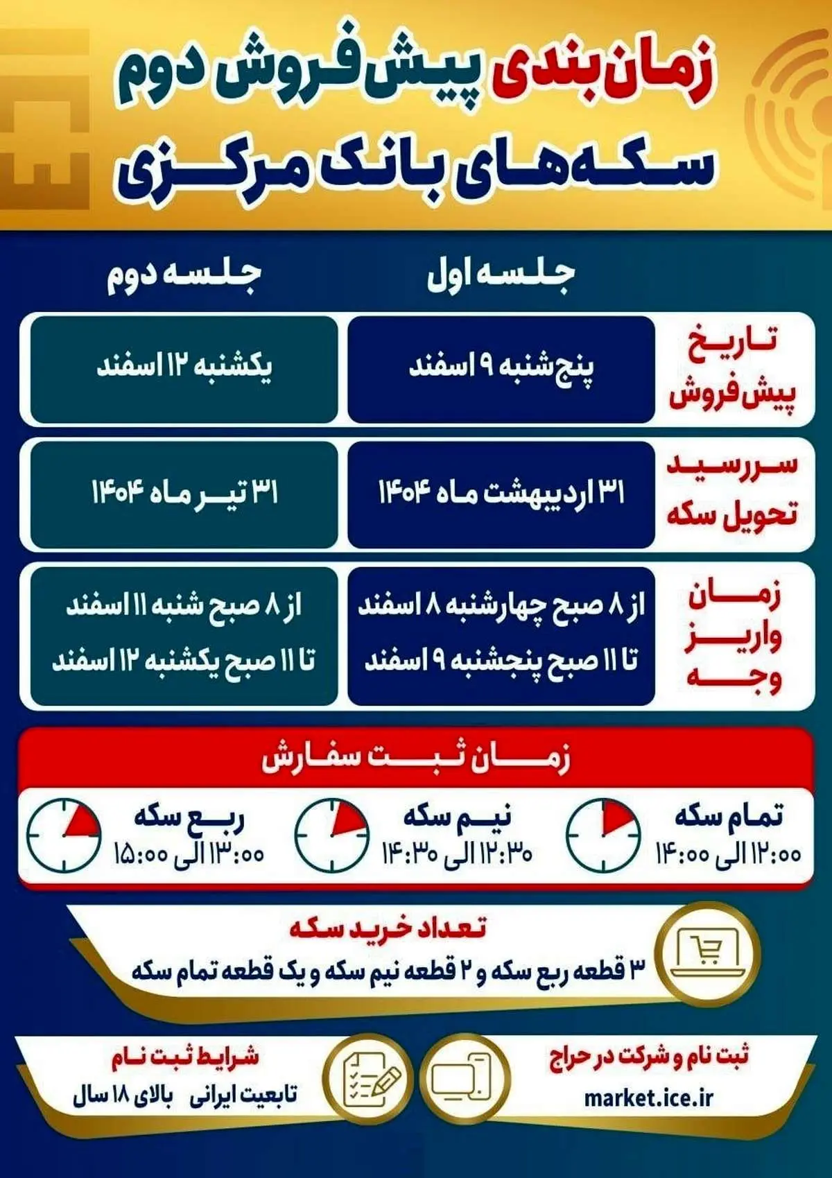 زمانبندی پیش فروش مرحله دوم سکه اعلام شد / جدول