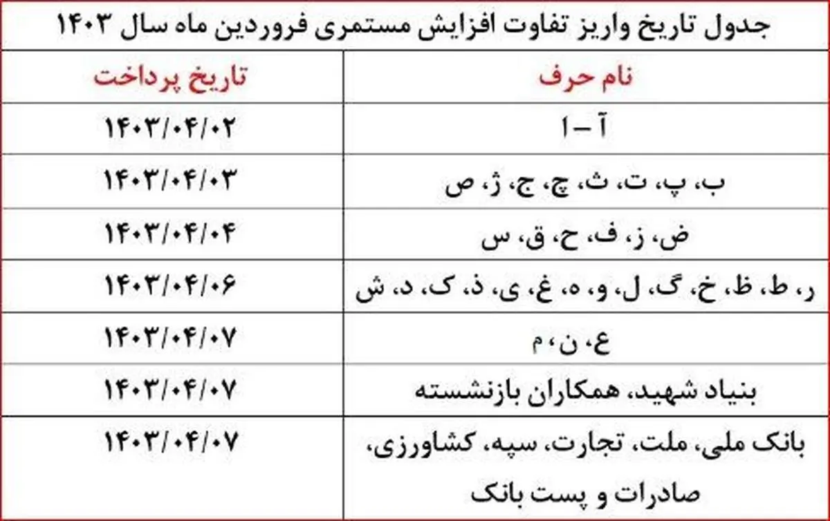 بازنشستگان منتظر این واریزی باشید/ جدول زمانبندی پرداختها