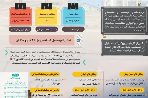 راهکارها و رویکردها در میانه چالشها / آمار و ارقام در یک نگاه