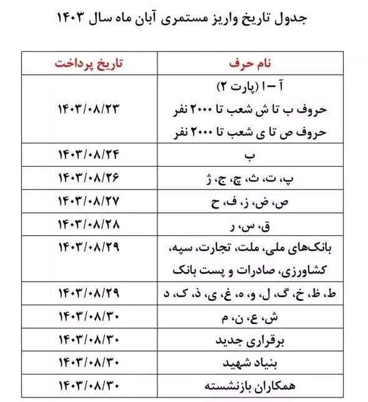 واریزی جدید حقوق بازنشستگان از امروز شنبه ۲۶ آبان / جدول