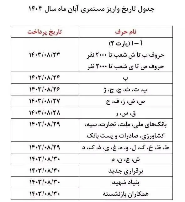 واریزی جدید حقوق بازنشستگان از امروز شنبه ۲۶ آبان / جدول