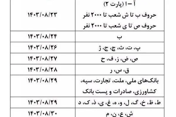 واریزی جدید حقوق بازنشستگان از امروز شنبه ۲۶ آبان / جدول