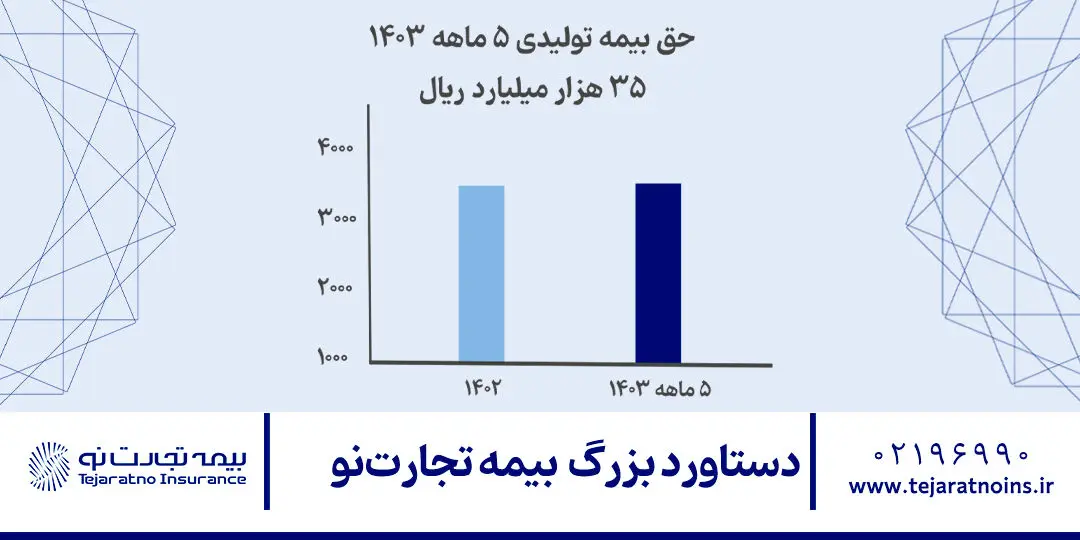  دستاورد بزرگ بیمه تجارت‌نو