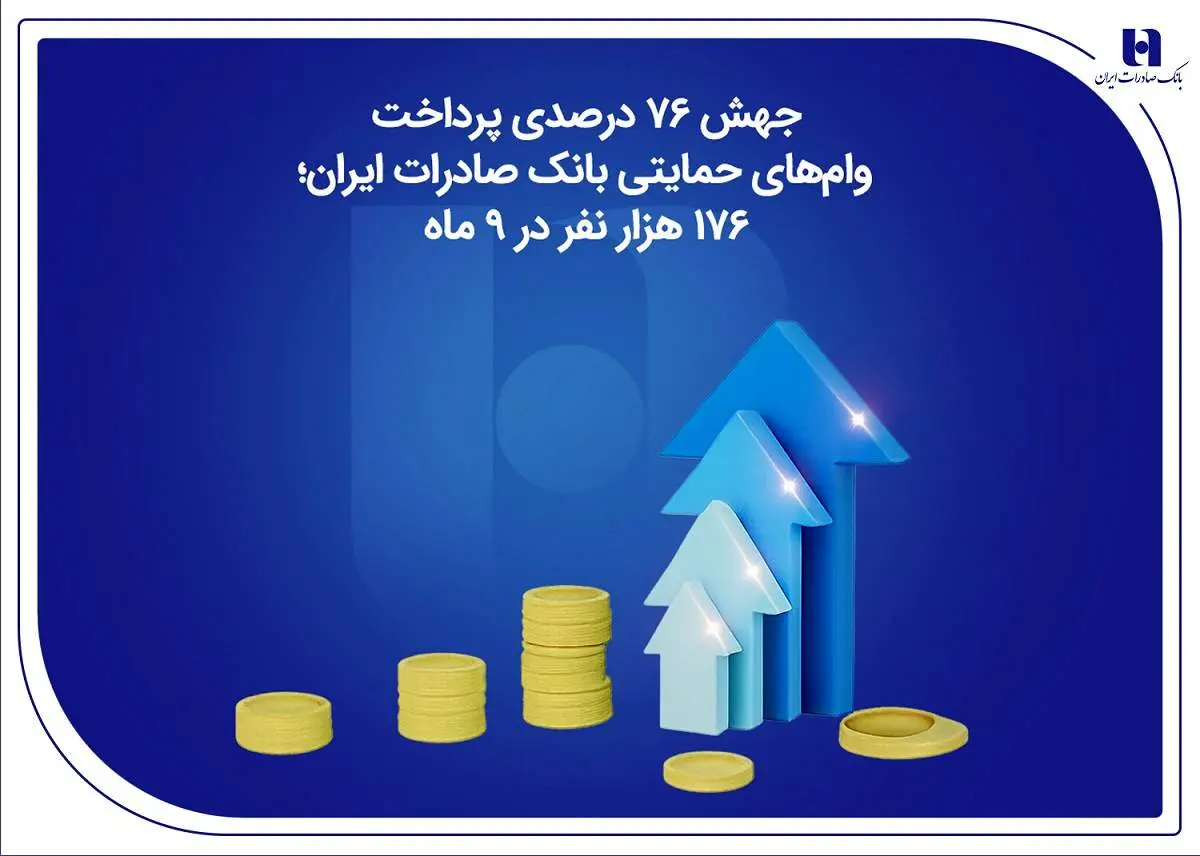 جهش ۷۶ درصدی پرداخت وام‌های حمایتی بانک صادرات ایران؛ ۱۷۶ هزار نفر در ۹ ماه

